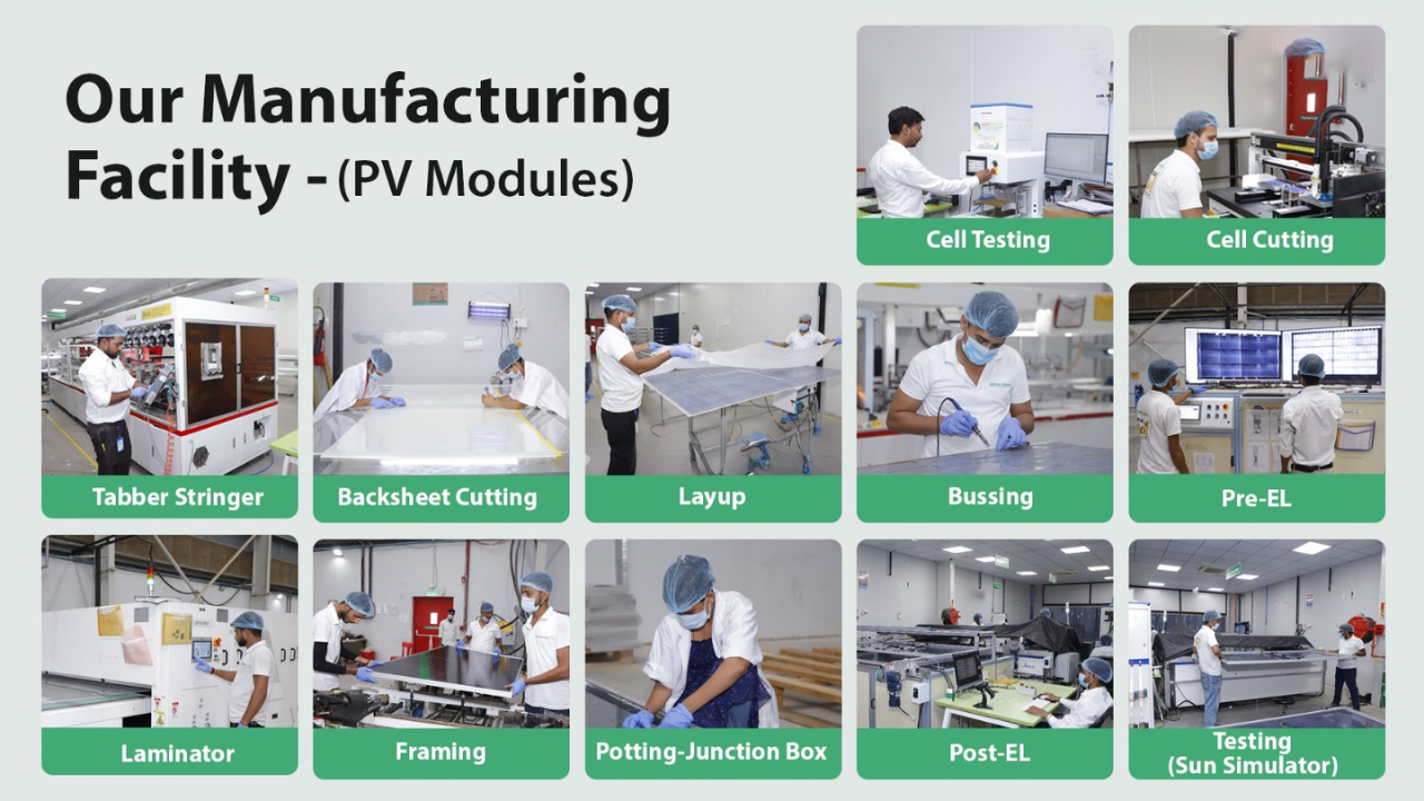 Loom PV module manufacturing facility